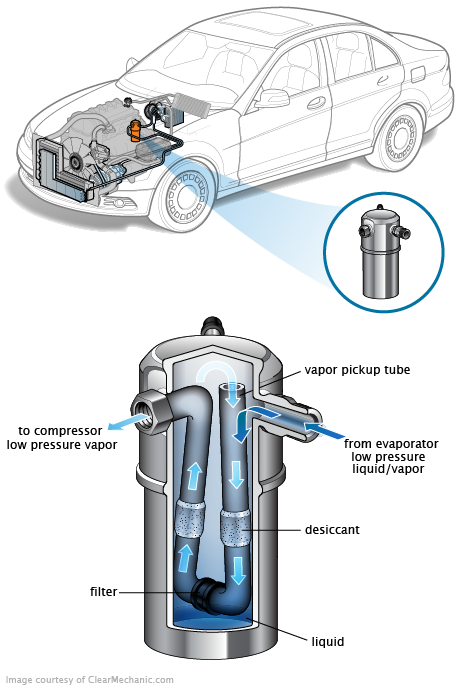 See C0941 repair manual