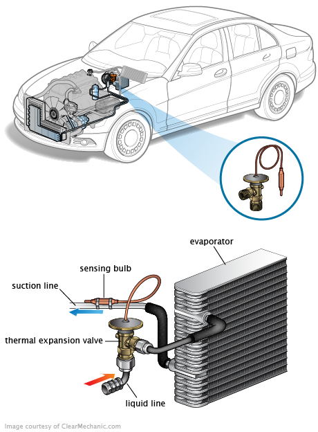 See C0941 repair manual