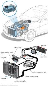 See C0941 repair manual